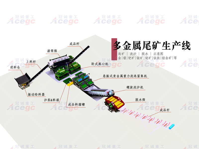 新型重選礦設(shè)備 新型重選礦設(shè)備