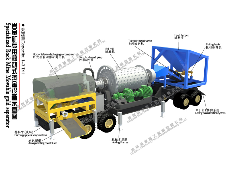 選礦設(shè)備 選礦設(shè)備