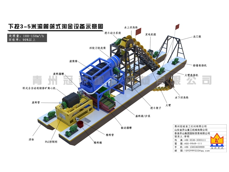 金礦重選設備 金礦重選設備