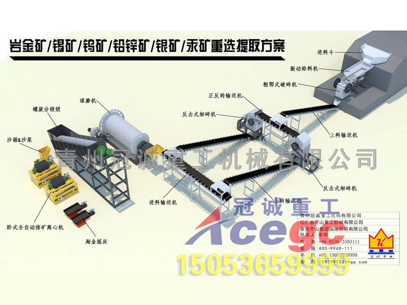 重力選礦設備 重力選礦設備