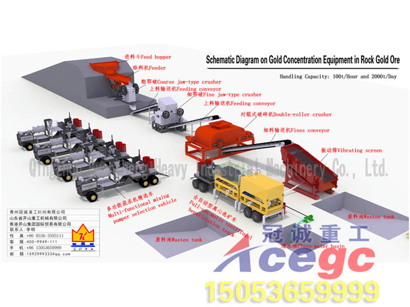 選礦機械 選礦機械