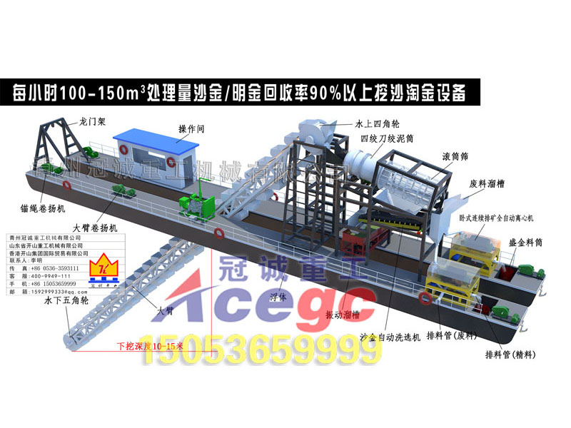 重力選礦 重力選礦