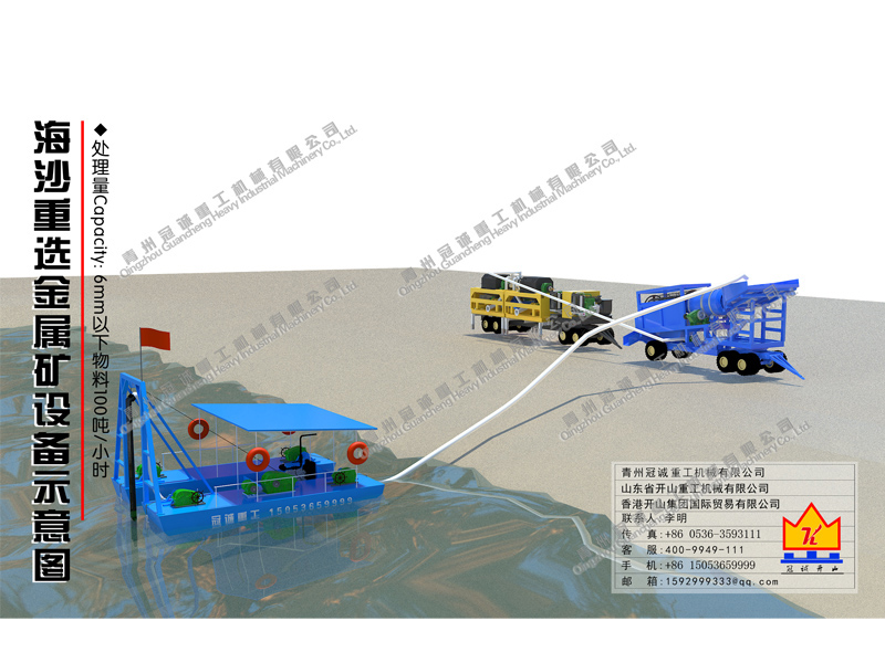海沙重選金屬礦設備 海沙重選金屬礦設備