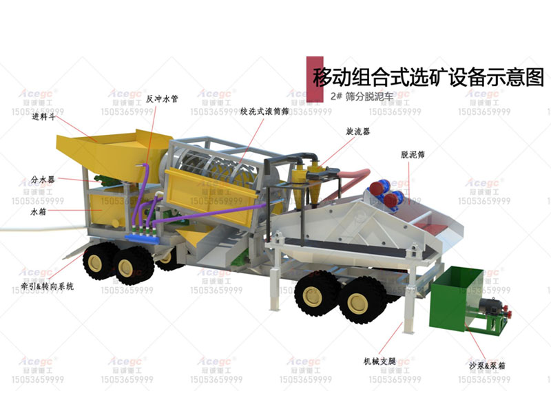 4 2#篩分脫泥車示意圖 4 2#篩分脫泥車示意圖