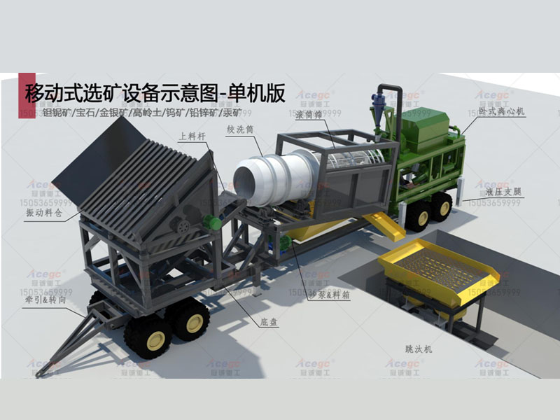 鉭鈮礦選礦設備 鉭鈮礦選礦設備