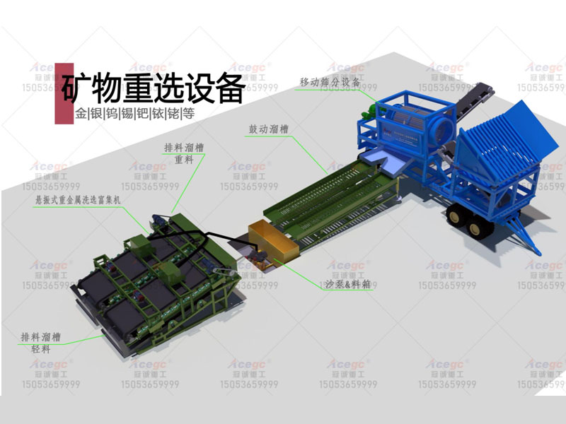 礦物重選設備 礦物重選設備