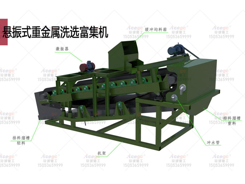 金屬礦物重選設備 金屬礦物重選設備