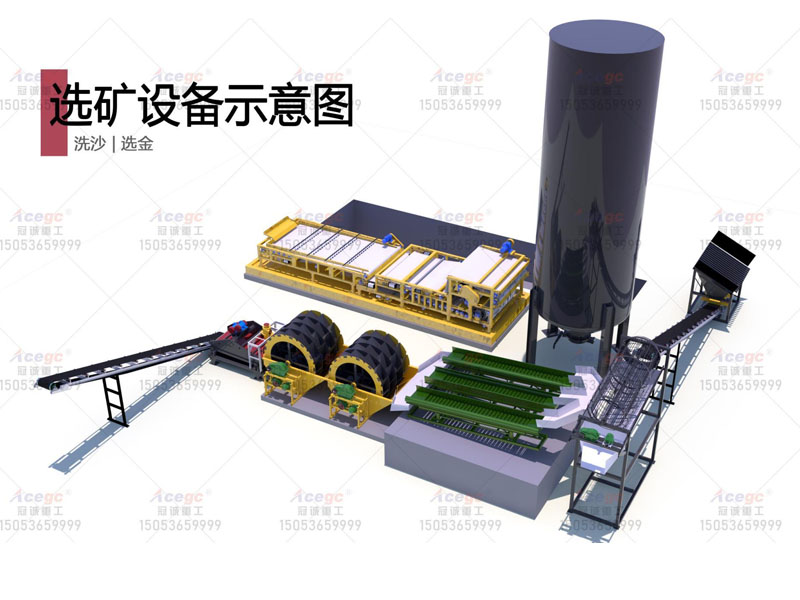 洗沙選金選礦設(shè)備 洗沙選金選礦設(shè)備