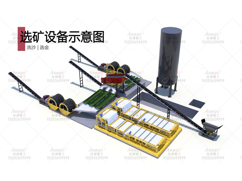洗沙選金選礦設(shè)備 洗沙選金選礦設(shè)備