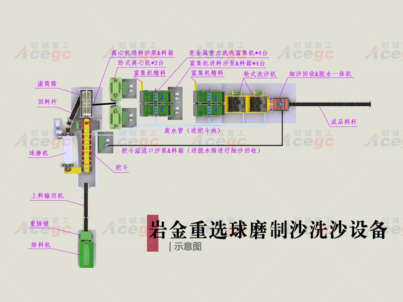 巖金礦洗礦重選設(shè)備 巖金礦洗礦重選設(shè)備