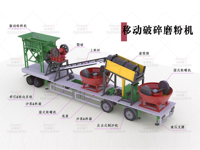 移動破碎粉磨機 移動破碎粉磨機