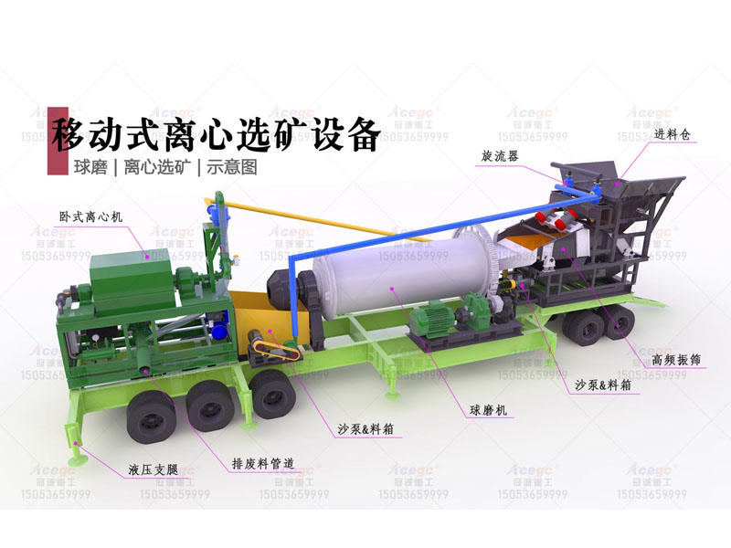 移動組合式選礦設備 移動組合式選礦設備