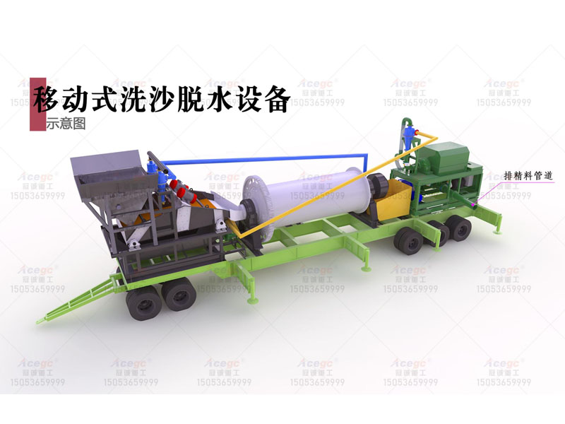 移動組合式選礦設備 移動組合式選礦設備