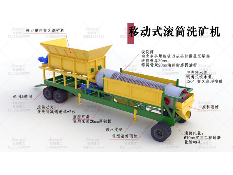 獨居石選礦重選設備 獨居石選礦重選設備