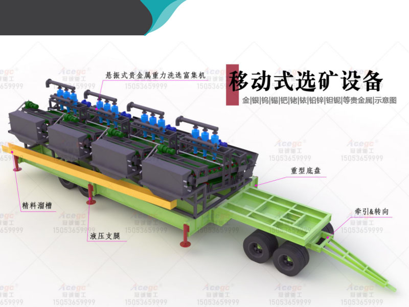 獨居石選礦重選設備 獨居石選礦重選設備